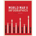 World War II: Infographics