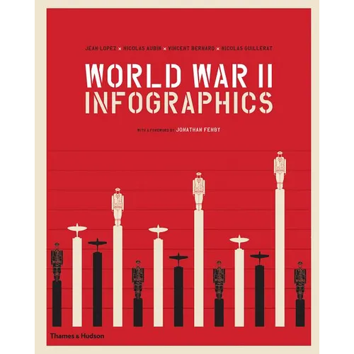 World War II: Infographics